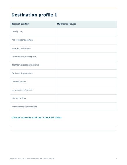 Planner page: destination research profile